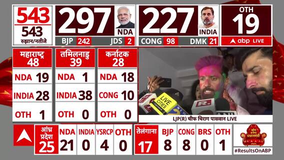 Election Results 2024: Chirag Paswan Early-Congratulates PM Modi on the Win in the LS Elections