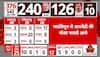 Lok Sabha Elections 2024: Congress' Bhupesh Baghel Leads In Chattisgarh | ABP News