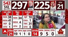 Election 2024 Result: हरियाणा में काम कर गया AAP-Congress का गठबंधन? वरिष्ठ पत्रकार से जानिए