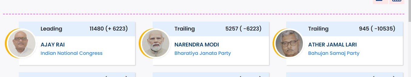 Lok Sabha Election Results 2024: लोकसभा चुनाव की सबसे चौंकाने वाली खबर, पीएम मोदी वाराणसी सीट से पीछे
