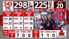 Lok Sabha Elections 2024: Imran Pratapgarhi Slams Modi Government's Slogan '400 Paar' | ABP News