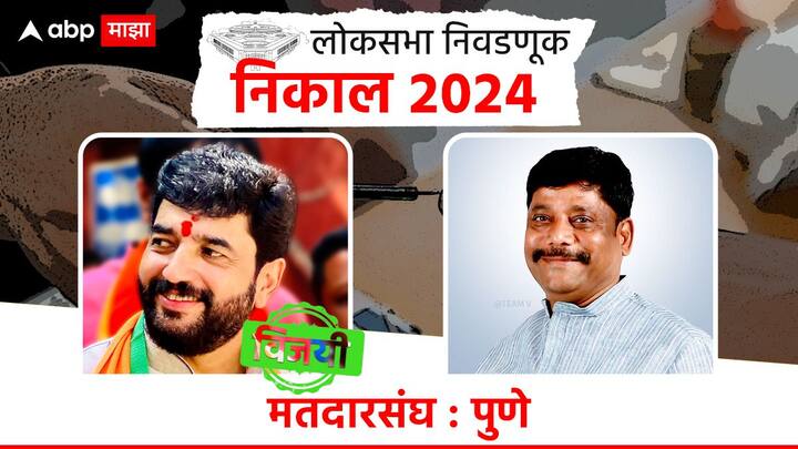 पुण्यात भाजपच्या मुरलीधर मोहोळ यांचा विजय झाला असून काँग्रेसच्या रवींद्र धंगेकर यांचा पराभव झाला आहे.