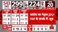 Lok Sabha Elections Result 2024: Congress leadership in touch with JDU-TDP - Sources | ABP News