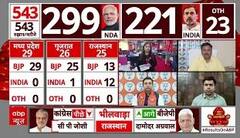 Lok Sabha Election 2024 Result: कन्नौज में अखिलेश यादव 41 हजार वोट से आगे, सपा के लिए बेहद बड़ी खबर
