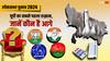 UP Lok Sabha Elections Result 2024: यूपी का पहला रुझान आया सामने, जानें किस सीट पर कौन है आगे?