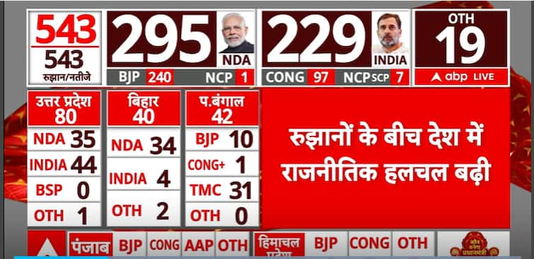 Lok Sabha Election Result 2024: I.N.D.I.A Offers Deputy PM Post To Nitish, Special Status To Andhra In Bid To Woo NDA Partners