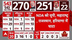 Lok Sabha Election 2024 Result: NDA के यूपी,महाराष्ट्र,राजस्थान और हरियाणा में जोरदार घाटा