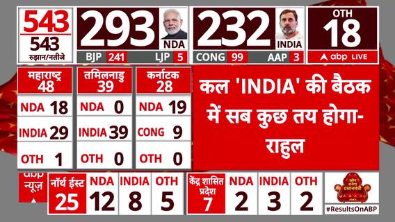 Lok Sabha Elections Result 2024: Rahul Gandhi's Take On Winning From Wayanad & Raebareli | ABP News