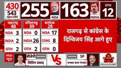 Lok Sabha Election 2024 Result : लोकसभा चुनाव के शुरूआती रुझानों राजगढ़ से दिग्विजय सिंह आगे