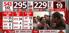 Lok Sabha Election 2024: Congress Top Brass In Talks With TDP, JD(U) As I.N.D.I.A Gains Lead, Say Sources | ABP News