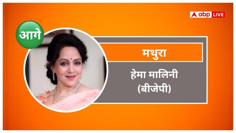 Lok Saha Election Result 2024 vote counting Mathura leading trailing candidates BJP hema malini mukesh dhankar Lok Saha Election Result 2024: मथुरा लोकसभा सीट पर हेमा मालिनी VS मुकेश धनगर, जानें किसने बनाई बढ़त