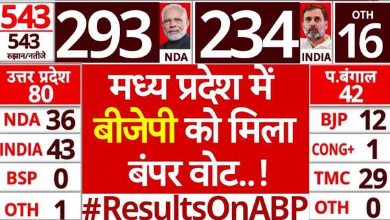 Election Result: MP में BJP की सभी सीटों पर जीत, सुनिए 'मामा' इस पर क्या बोले| Shivraj Singh Chouhan