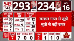 Elections Results: आज ही NDA का समर्थन पत्र राष्ट्रपति को सौपेंगे पीएम मोदी - सूत्र | Breaking News