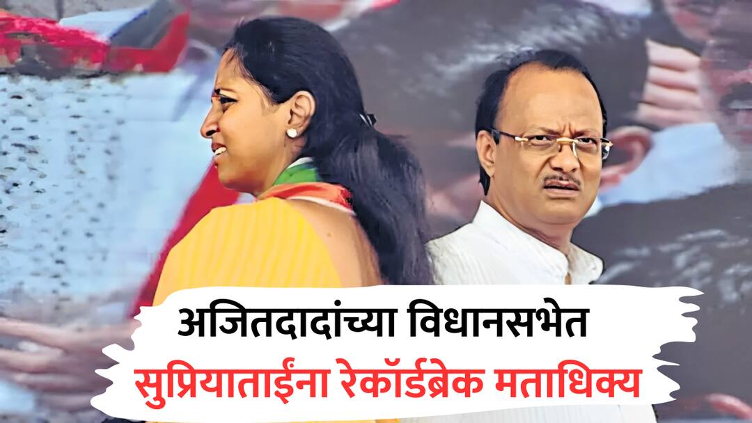 baramati result supriya sule leads 5 vidhansabha constituency including ajit pawar constituency against ncp sunetra pawar maharashtra politics marathi Baramati : अजित पवारांच्या विधानसभा मतदारसंघातच सुनेत्रा पवारांचा घात, सहापैकी 5 ठिकाणी सुप्रिया सुळेंना साथ, कुणाला किती मतं?