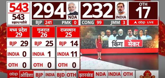 Election Result 2024: When NDA's Majority Win Still Feels Like a Defeat | ABP News