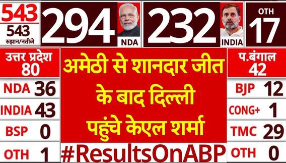 Election 2024: Amethi से जीतने के बाद Kishori Lal Sharma की आई पहली प्रतिक्रिया | ABP News |