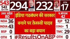 Election 2024: | INDIA गठबंधन की सरकार बनाने को लेकर Tejashwi Yadav का बड़ा बयान |ABP News |