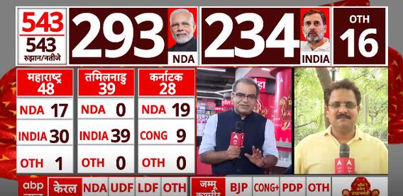 Election Results 2024: How many ministries will constituent parties get if NDA form govt? |ABP News