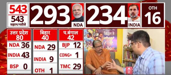 Election Results 2024: 'Nitish Kumar has all the qualities to become PM'- RJD MP Manoj Jha