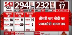 Election Result 2024: BJP Or Congress? Know Which Party Got How Many Seats | ABP News