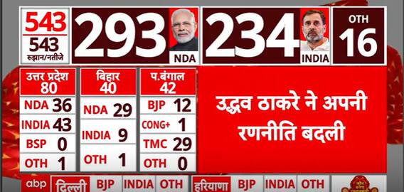 Election Result 2024: Will Uddhav Thackeray Return To NDA?  | ABP News