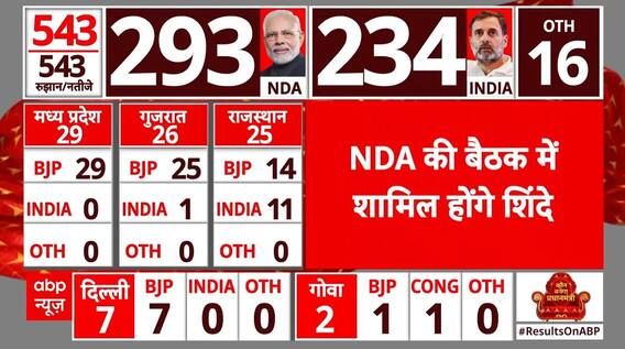 Election 2024: | NDA की बैठक में शामिल होने के लिए मुंबई से रवाना हुए Eknath Shinde | ABP News