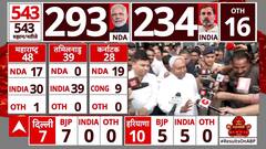 Elections Results: दिल्ली पहुंचे Nitish Kumar, NDA की बड़ी बैठक में होंगे शामिल | Breaking News