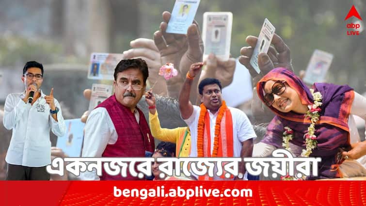 west bengal all 42 constituencies winners list result with lead counts lok sabha election 2024 WB Election Winners List 2024 : রাজ্যে কে, কোন আসনে কত ব্যবধানে জিতলেন ? একনজরে দেখে নিন টেবিলে