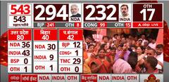 Election Result 2024: Indore Sets Two Unique Records In This Lok Sabha Election | ABP News