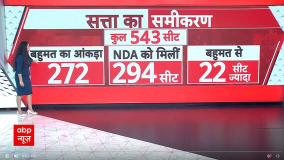 Election Results 2024: 294 Seats In NDA's Bag, Likely To Form Government For next 5 Years