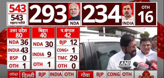 Election Results 2024: Eknath Shinde reaches Delhi to extend support to PM Modi