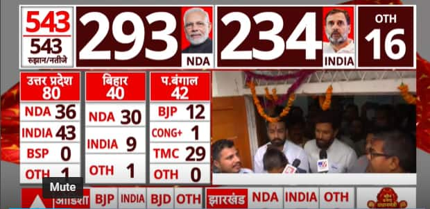 Election Results 2024: Chirag Paswan's reaction after LJP wins all the seats, watch | ABP News