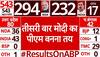 Lok Sabha Elections 2024 Results: जानें NDA और INDIA Alliance के खाते में कितनी सीटें आईं