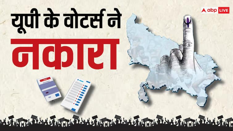 UP Lok Sabha Result 2024 Not one independent candidate registered victory in 80 seats Up Lok Sabha Election Result 2024: यूपी में 15 साल से जारी है ये सिलसिला, इस बार फिर बना रिकॉर्ड