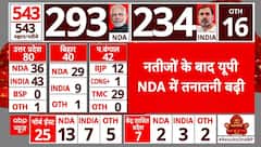 Election 2024: नतीजों के बाद OP Rajbhar पर बरसे योगी सरकार के मंत्री | ABP News |
