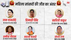 मध्य प्रदेश में दिखा नारी शक्ति का जलवा, 6 महिलाएं पहुंचेंगी संसद, जानें किस-किस ने मारी बाजी