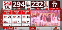 Election Result 2024: In Land Of Ram Mandir, SP Candidate Awadhesh Prasad Creates History | ABP News