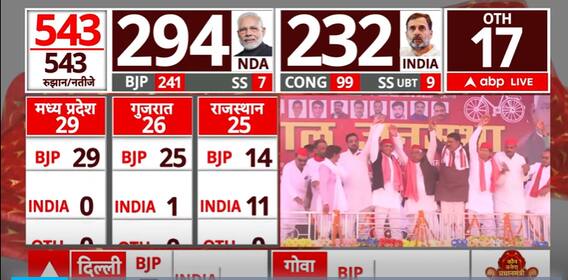 Election Result 2024: In Land Of Ram Mandir, SP Candidate Awadhesh Prasad Creates History | ABP News