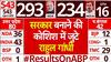 Lok Sabha Elections 2024 Results: सरकार बनाने की कोशिश में जुटे Rahul Gandhi | General Election