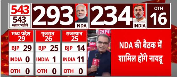 Election Results 2024: Chandrababu Naidu reaches Delhi to attend NDA meeting | ABP News