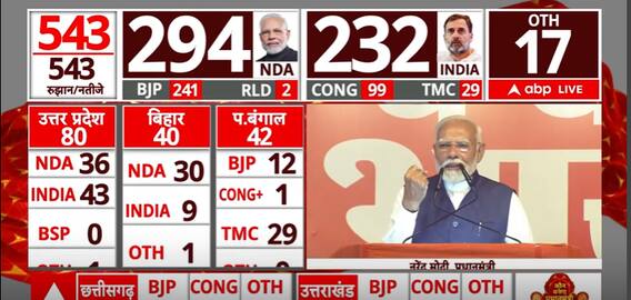 Election 2024 Result: Know The Equation Of Lok Sabha Elections And Politics | ABP News