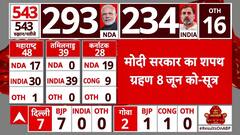 Election Results 2024: 8 जून को इतने बजे मोदी ले सकते हैं तीसरी बार पीएम पद की शपथ | Breaking News