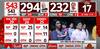 Election Result 2024: Arun Govil Enters Lok Sabha From Meerut | ABP News