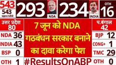 Election 2024 Result: 7 जून को NDA गठबंधन सरकार बनाने का दावा करेगा पेश | ABP News |