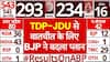 Modi 3.0 Oath: TDP और JDU से समन्वय बनाने के लिए BJP ने इन दो नेताओं को सौंपी जिम्मेदारी| 2024 Polls