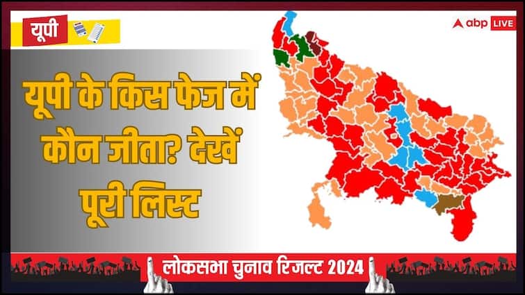 UP Lok Sabha Election Results 2024 bsp samajwadi party congress bsp got how many seats in which phase of UP see full list UP Lok Sabha Election Results 2024: यूपी के कौन से फेज में किस पार्टी को मिलीं कितनी सीटें? आ गई पूरी लिस्ट, देखें यहां