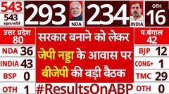 Election 2024: सरकार बनाने को लेकर दिल्ली में BJP की अहम बैठक | ABP News |