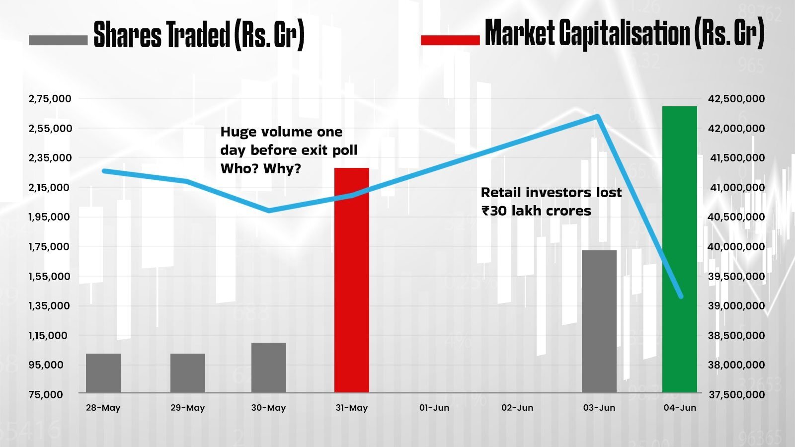 Rahul gandhi On Stock Market: प्रधानमंत्री मोदी और अमित शाह ने स्टॉक खरीदने की सलाह क्यों दी? राहुल गांधी ने की JPC जांच की मांग