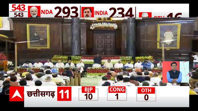 NDA Assembly: NDA Assembly To start out Quickly, watch Insights | ABP Information