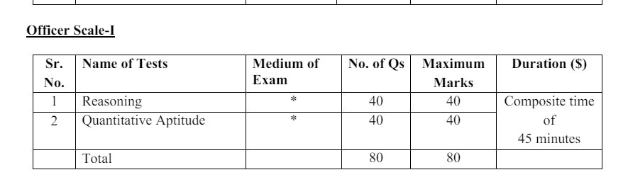 IBPS RRB Clerk Vacancy: ஒரு டிகிரி போதும்.. 9,995 பணியிடங்கள், வங்கி வேலை- இப்படி விண்ணப்பிக்கலாம்!